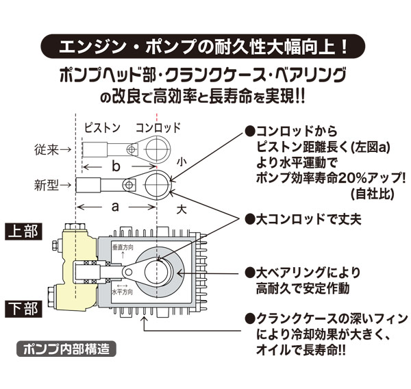 精和産業 JC-1513DPNS+ - ガソリンエンジン（防音）型高圧洗浄機 04