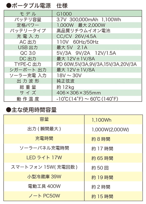 精和産業 精和産業 ポータブル電源 PD-1000 　03