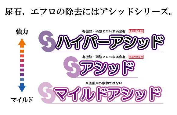 スマート ハイパーアシッド - 酸濃度25％未満の強力なトイレの尿石、お風呂のスケール除去剤(※毒物/劇物【事前に譲受書をお送りください】) 01