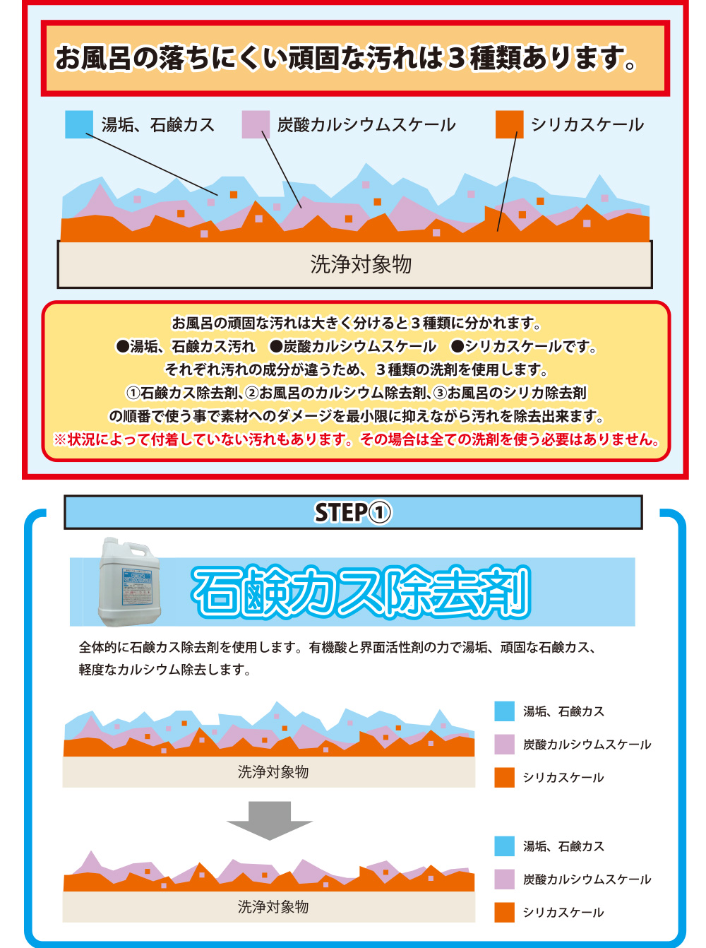 スマート酸種の神器03 