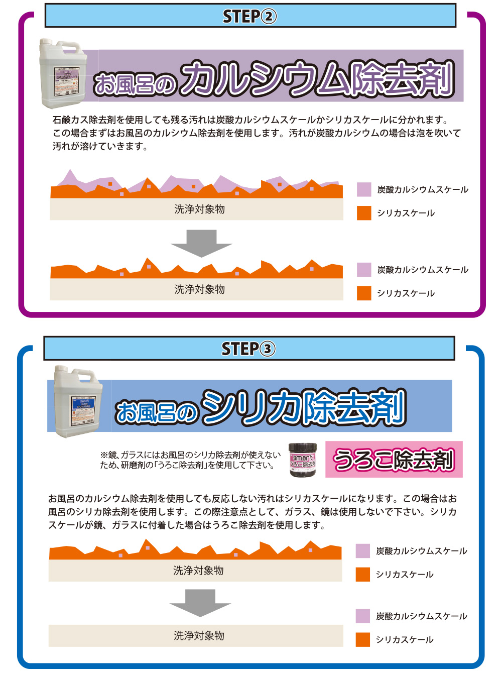スマート酸種の神器04 