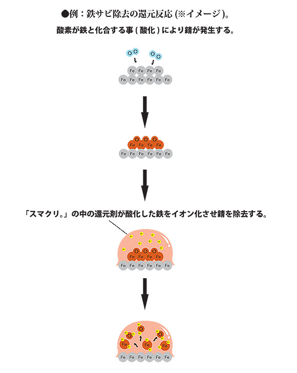 スマート スマクリ 酸性タイプ - 環境対応型万能洗浄剤 02