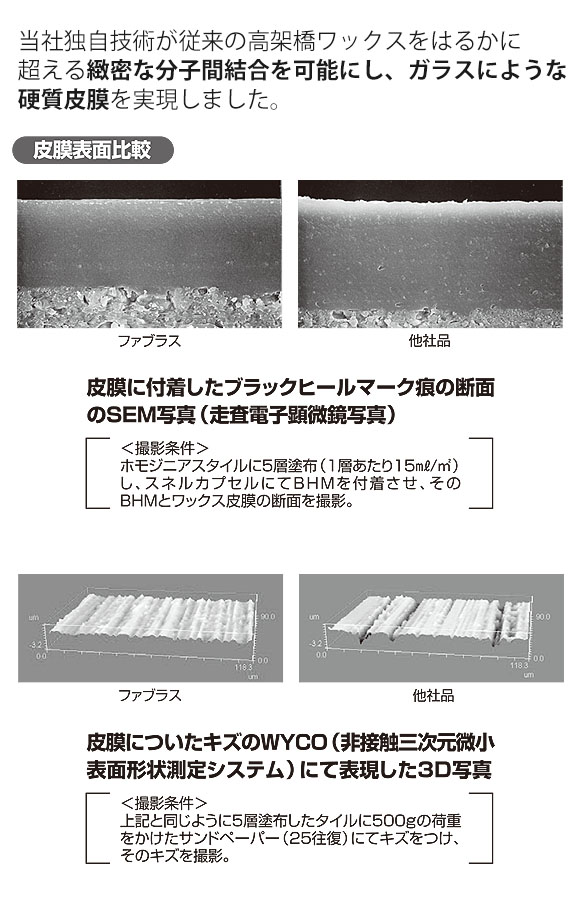 スイショウ ファブラス[18L] - 高緻密性・高耐久性樹脂ワックス 02