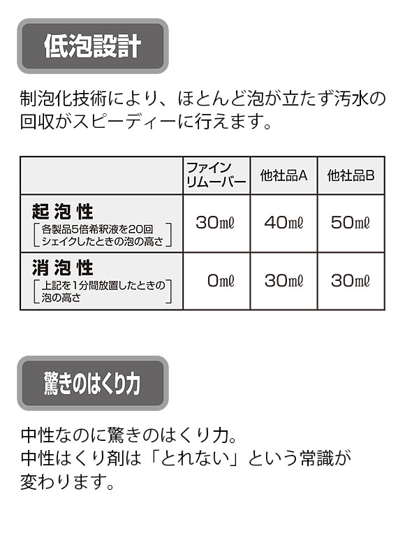 スイショウ ファインリムーバー[18L] - 中性剥離剤 03