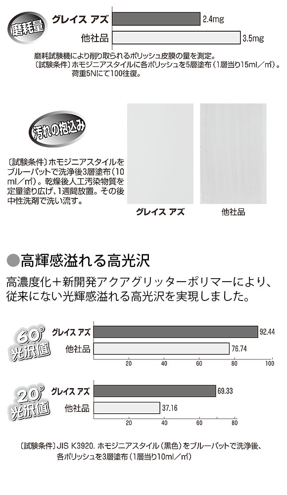 ワンランク上を望むなら断然コレ！ミッケル化学（旧スイショウ＆ユーホー）グレイス・アズ［18L］- 