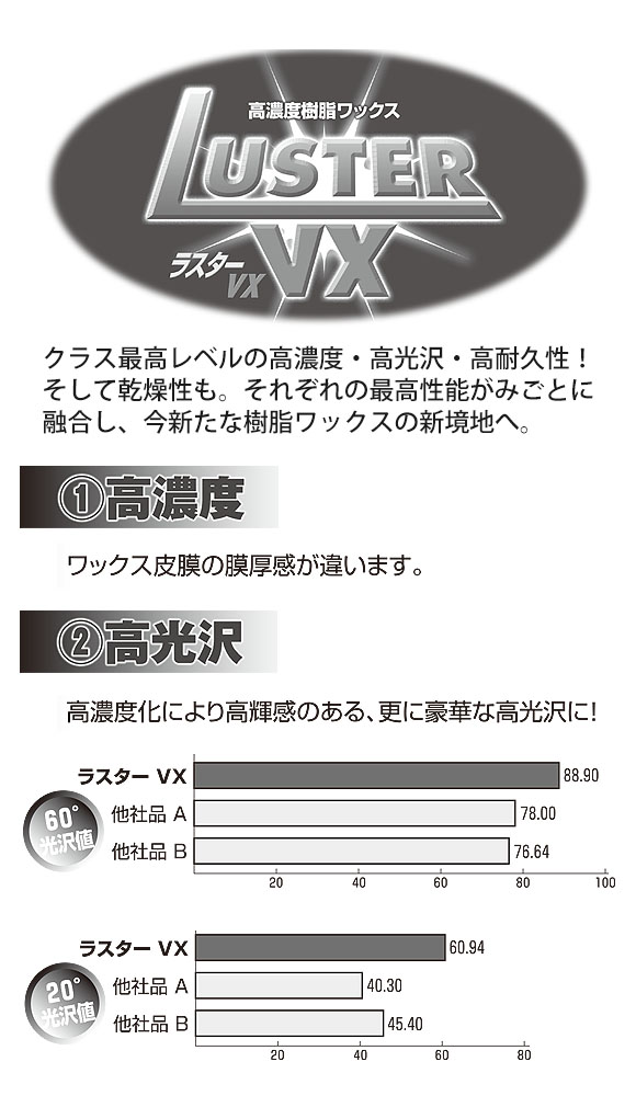 スイショウ ラスターVX 高濃度樹脂ワックス 02