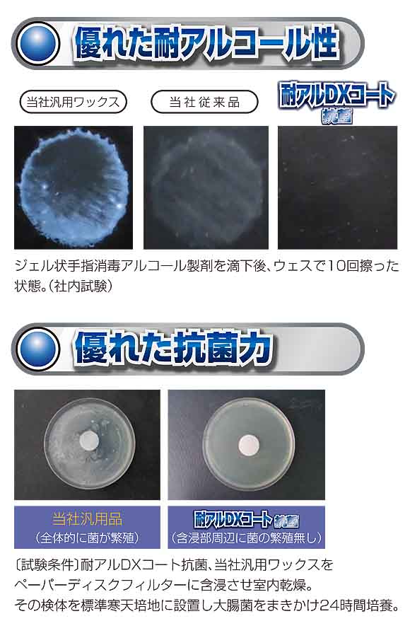 ミッケル化学（旧スイショウ＆ユーホー）耐アルDXコート抗菌［18L 業務用耐アルコール性樹脂ワックス-床ワックス