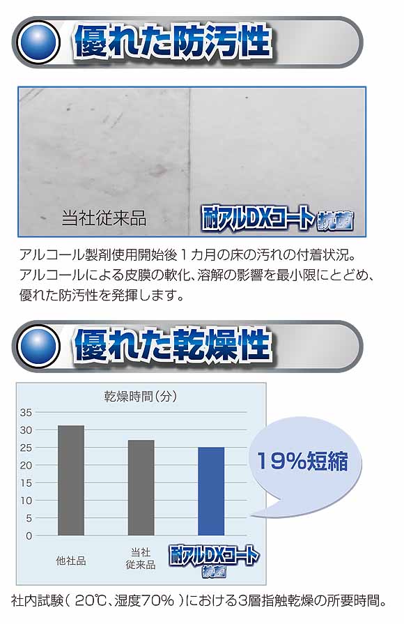 ミッケル化学（旧スイショウ＆ユーホー）耐アルDXコート抗菌［18L 業務用耐アルコール性樹脂ワックス-床ワックス