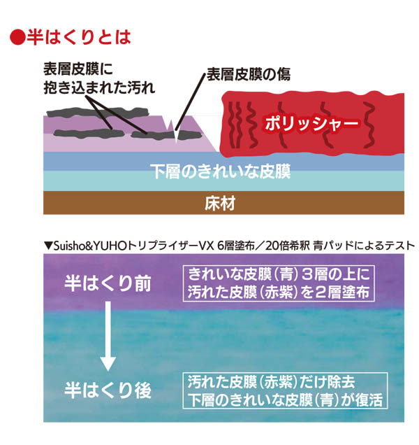 スイショウ＆ユーホー 半はくりクリーナー 18kg  - 業務用 表層皮膜を除去できるノンリンス洗浄剤 01