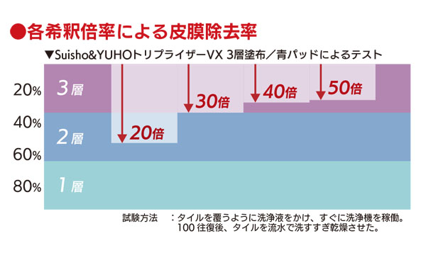 スイショウ＆ユーホー 半はくりクリーナー 18kg  - 業務用 表層皮膜を除去できるノンリンス洗浄剤 01