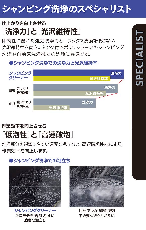 スイショウ＆ユーホー シャンピングクリーナー 18L  - 床シャンピング洗浄用洗浄剤 01