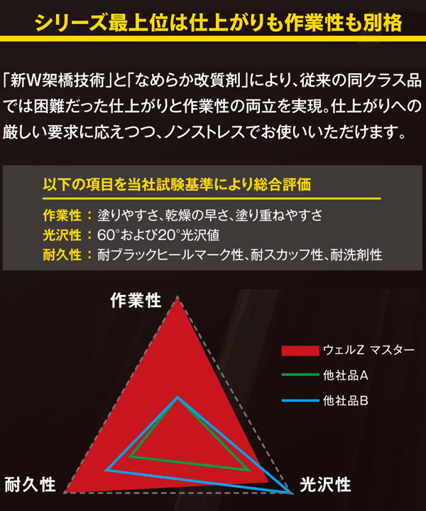 ミッケル化学（旧スイショウ＆ユーホー）WELL-Z ウェルZマスター［18kg オールラウンド樹脂ワックス-床ワックス