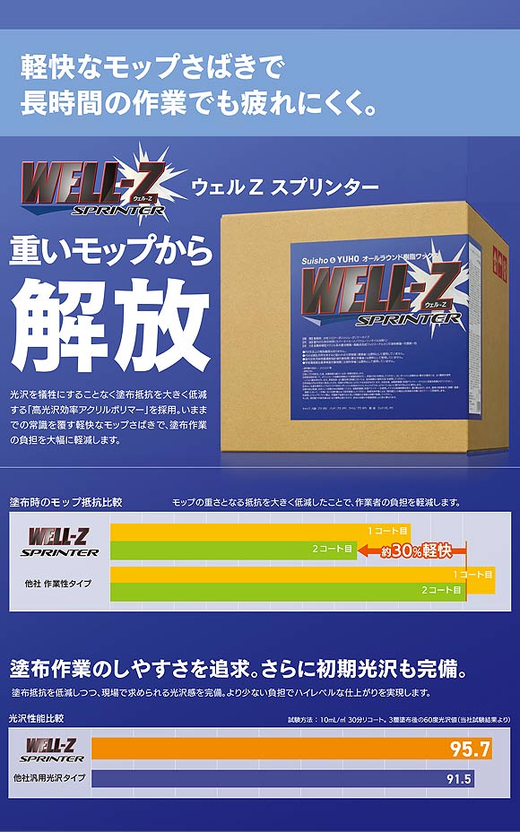 ミッケル化学（旧スイショウ＆ユーホー）WELL-Z ウェルZ スプリンター［18kg オールラウンド樹脂ワックス-床ワックス