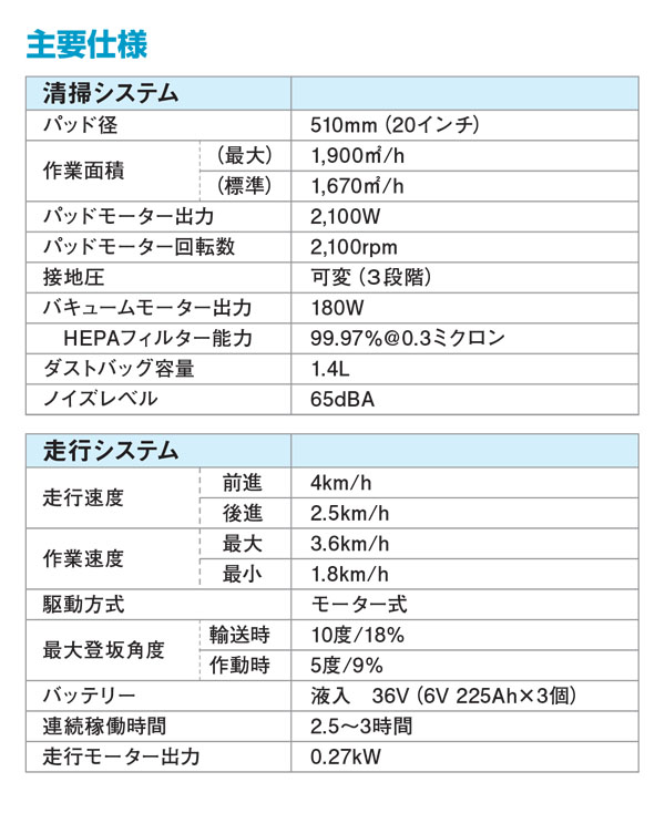 【リース契約可能】テナント B5 - 20インチ バッテリー式バーニッシャー【代引不可】01