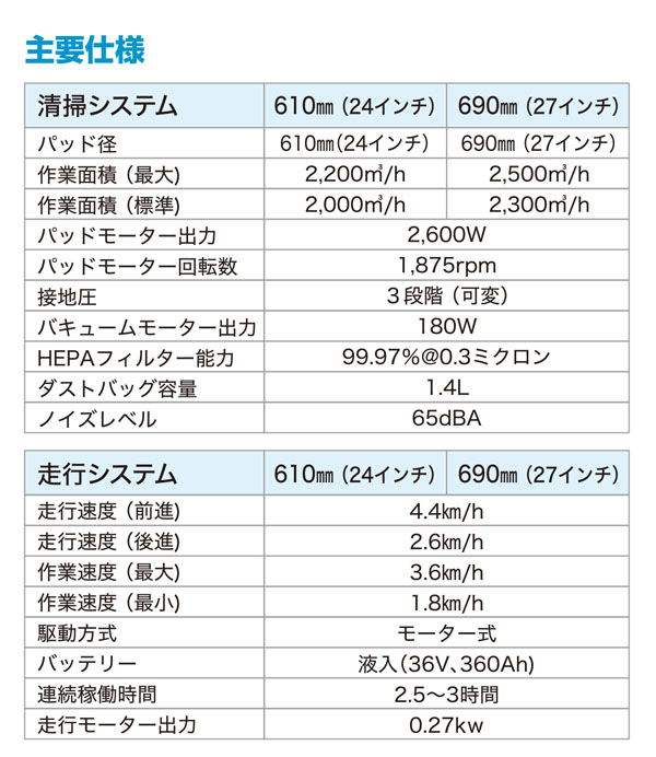 【リース契約可能】テナント B7 - 24インチ バッテリー式バーニッシャー【代引不可】01