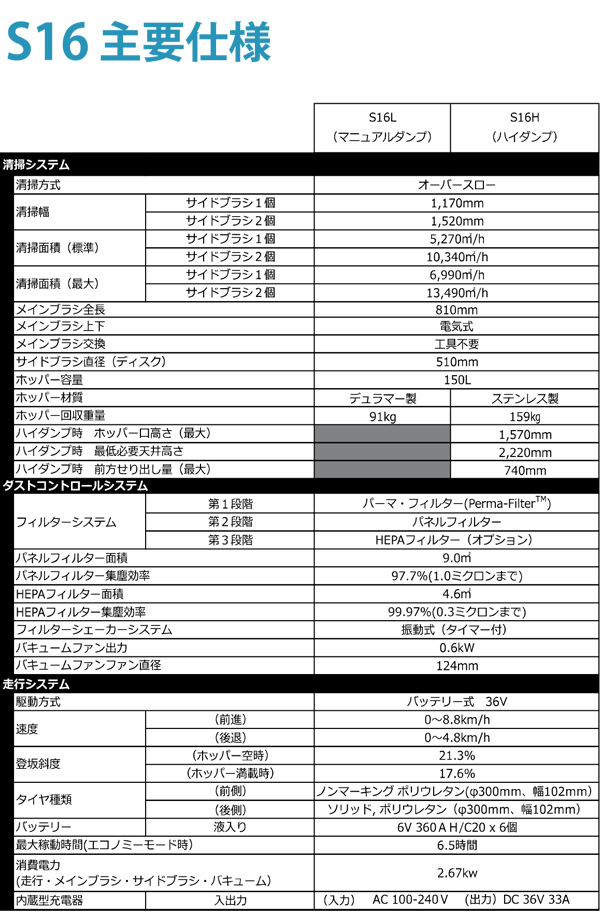 テナント S16 - バッテリー式乗車型小型スイーパー 14