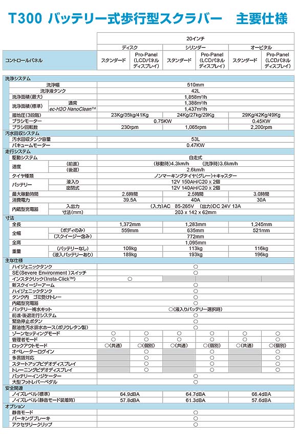 テナント バッテリー式歩行型スクラバーT300 シリンダーヘッド 01