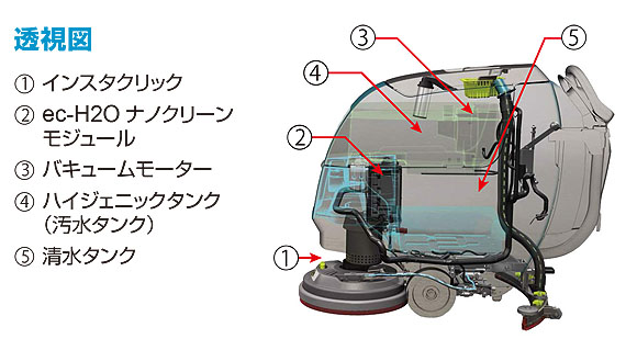 テナント バッテリー式歩行型スクラバーT300 ディスクヘッド 01