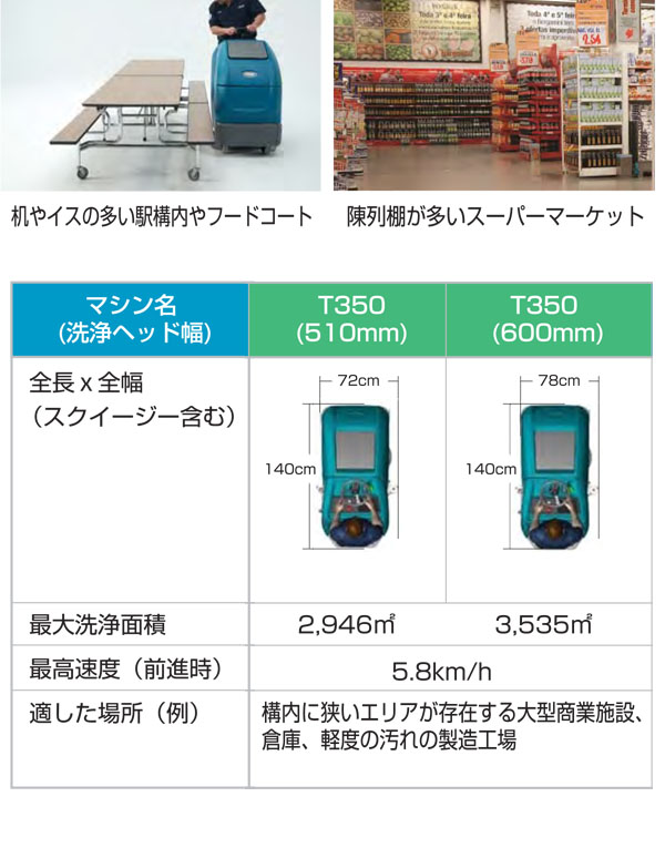 テナント 立ち乗り式スクラバーT350 01