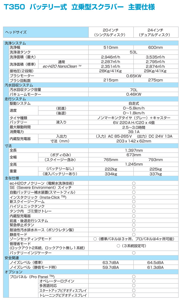 テナント 立ち乗り式スクラバーT350 01