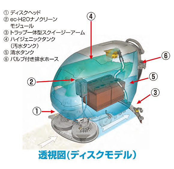 テナント バッテリー式歩行型スクラバーT500 シリンダーヘッド 01