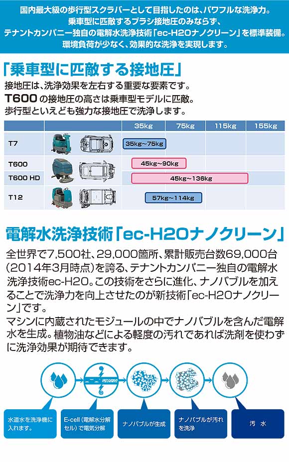 テナント バッテリー式歩行型スクラバーT600 ディスクヘッド 01