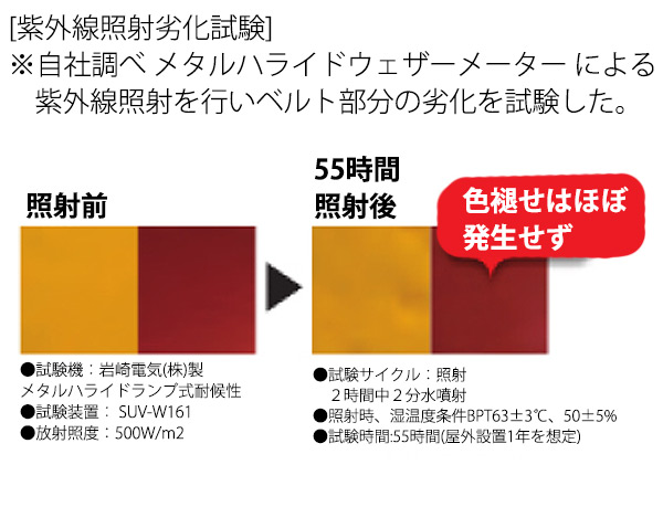 ベルトパーテーションAW 屋外対応　PEベルト 5m 商品詳細