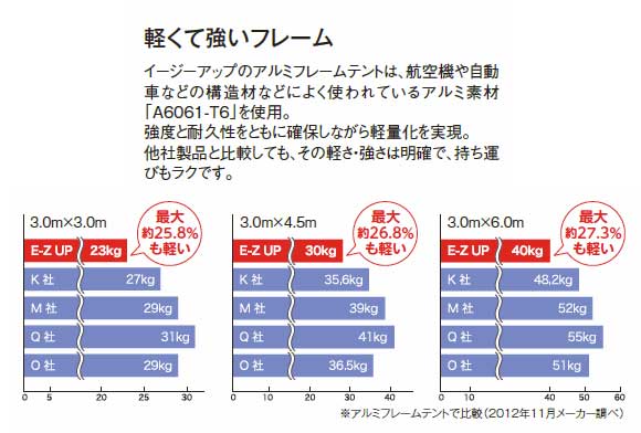 テラモト イージーアップ・テント 【代引不可】商品詳細04