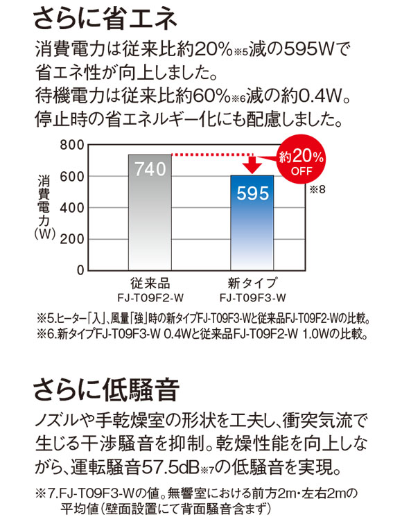 テラモト ハンドドライヤー05