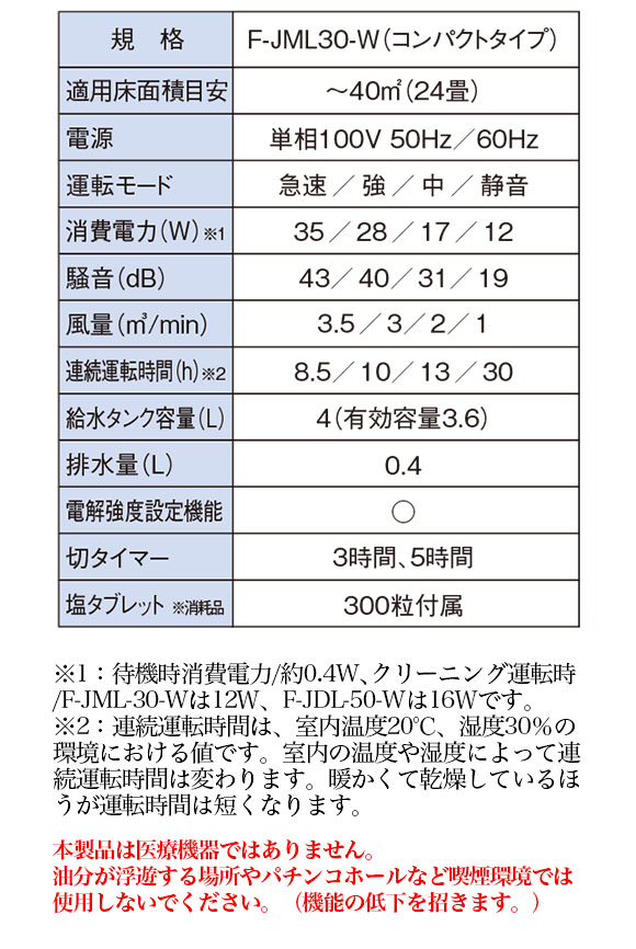 テラモト ジアイーノ コンパクトタイプ Ｆ-ＪＭＬ３０-Ｗ 05