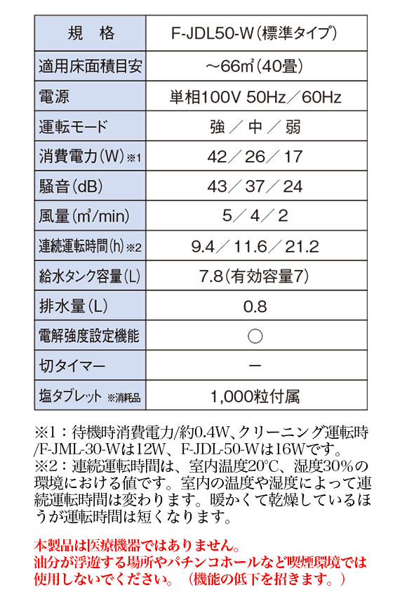 テラモト 標準タイプ Ｆ-ＪDＬ5０-Ｗ 05