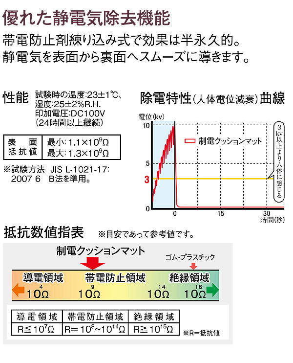 テラモト 制電クッションマット  商品詳細