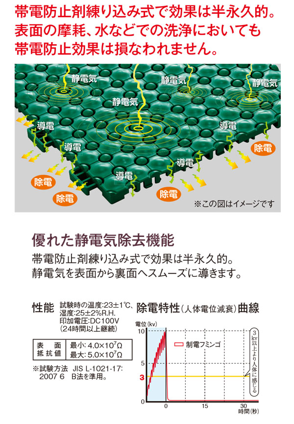 テラモト 制電フミンゴFW - ジョイント式クッションマット 01