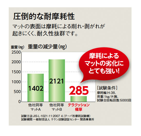 テラモト テラクッション 極厚 06