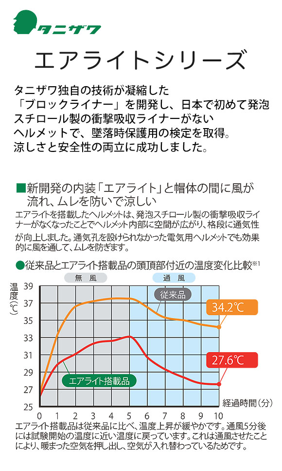 タニザワ エアライトシリーズ 通気孔付きEPA 01