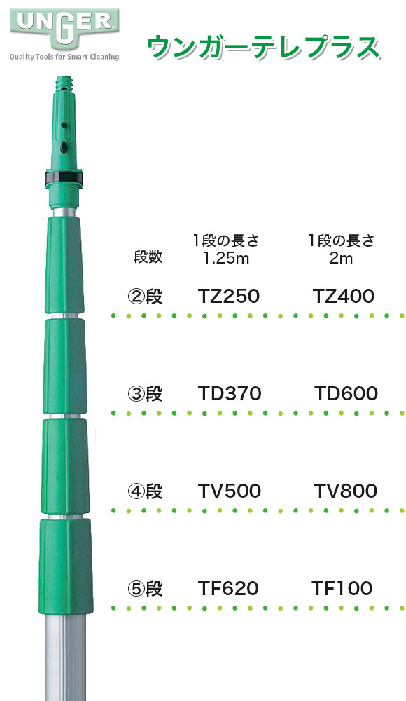 ウンガー（UNGER/アンガー）テレプラス 1.25m【代引不可】 01