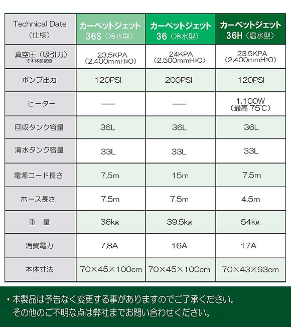 Mytee(マイティ) カーペットジェット 36 04