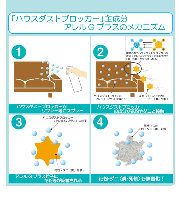 つやげん ハウスダストブロッカー04