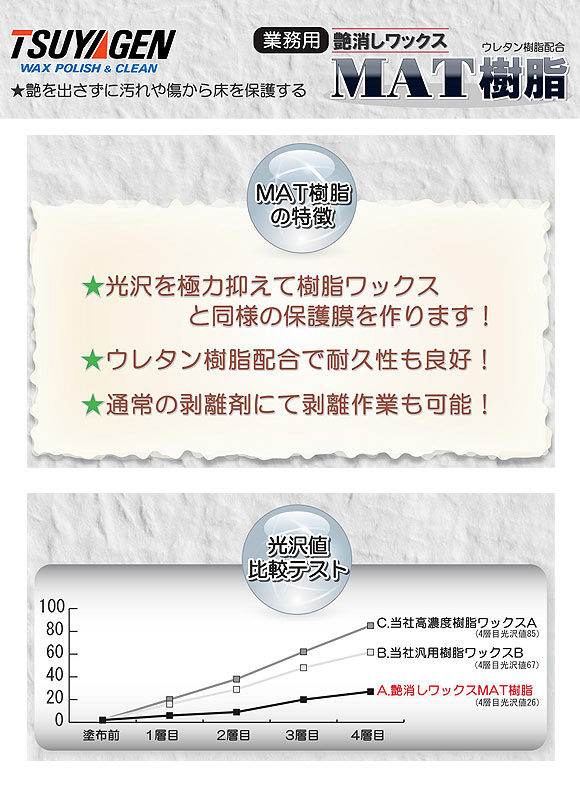 つやげん MAT樹脂 10L 木床用 つや消しワックス 【代引不可・個人宅配送不可】-床ワックス