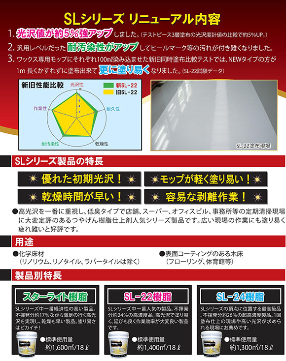 つやげん SL-24樹脂 [18L] - 化学床材用 光沢重視製品 02