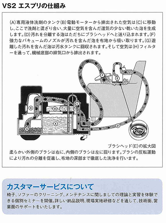 【リース契約可能】フォンシュレーダージャパン VS2エスプリ - 全自動ソファー洗浄機【代引不可】 02