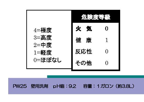 フォンシュレーダージャパン 壁用洗剤 [3.8L] - リキッドタイプ 無臭・無害の壁用洗剤＿03