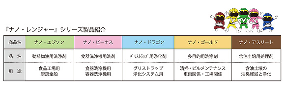 フォンシュレーダージャパン ナノ・アスリート [18L] - 油臭・油膜対策専用処理剤 01