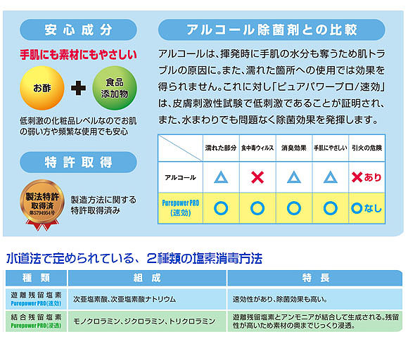 フォンシュレーダージャパン ピュアパワープロ 速効 - 除菌・消臭剤＿021