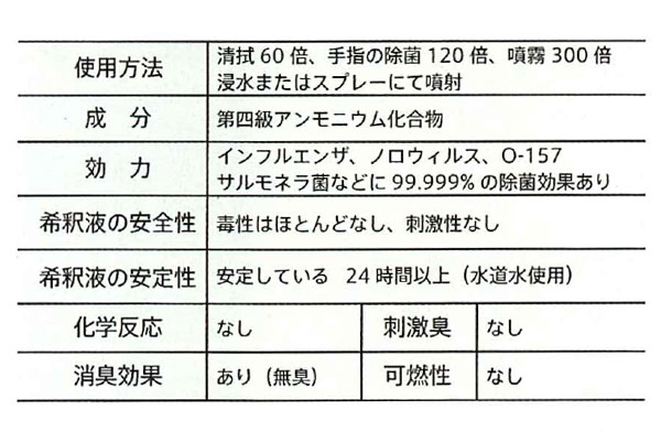 フォンシュレーダージャパン ザ・ビッグワン - 洗浄・除菌・消臭・防臭・カビ防止剤  #Vo取寄1,000円　01