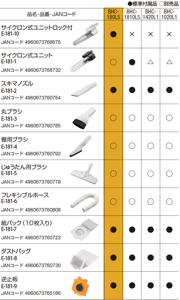 RYOBI(リョービ) ハンディークリーナー BHC-180L5 充電器 バッテリー セット - リチウムイオンバッテリー充電式クリーナー(サイクロン式ユニット付き)03