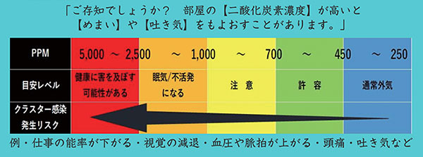 山崎産業 CO2ファインダー - 屋内空気環境測定器