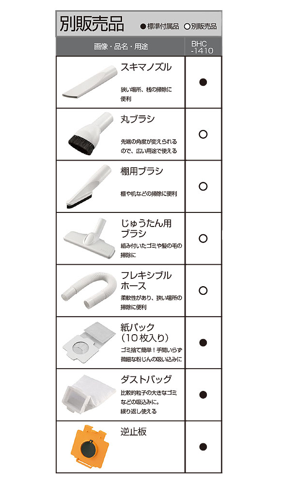 RYOBI(リョービ) ハンディークリーナー BHC-1410 - リチウムイオンバッテリー充電式クリーナー_01