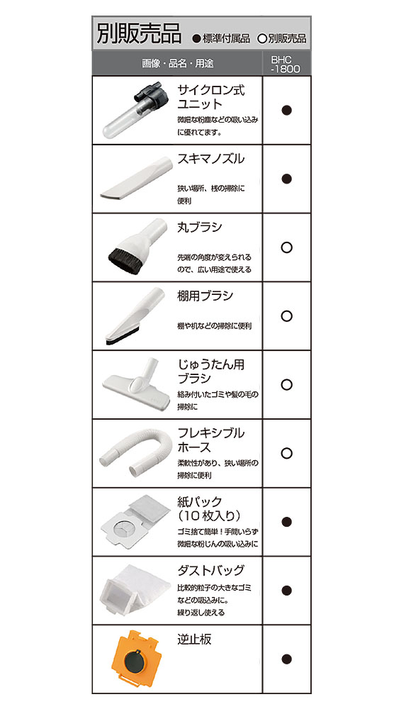 RYOBI(リョービ) ハンディークリーナー BHC-1800 L5 - リチウムイオンバッテリー充電式クリーナー(サイクロン式ユニット付き)_01