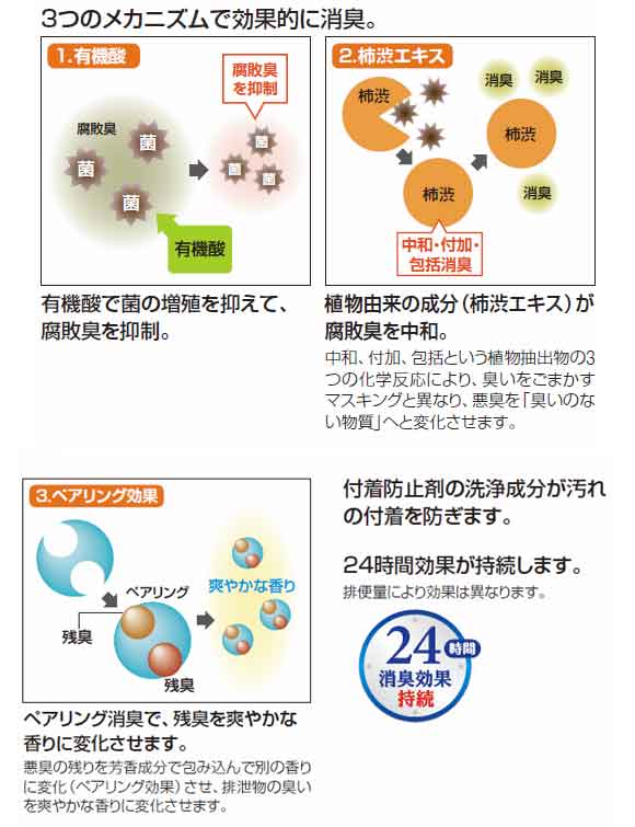 山崎産業 プロアーケン [300g] - ポータブルトイレ用消臭液 商品詳細01